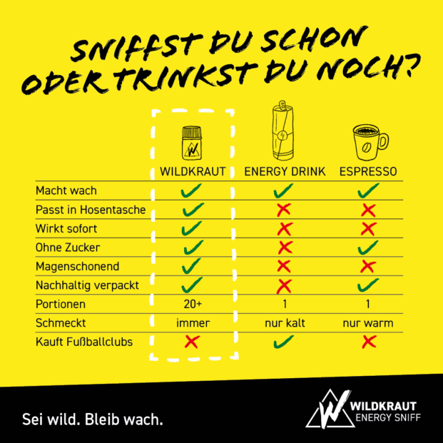 Vergleich Wildkraut